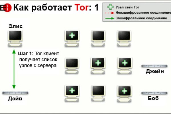 Кракен онион даркнет площадка