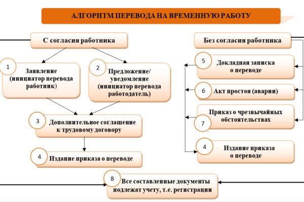 Ссылка в магазин на кракен