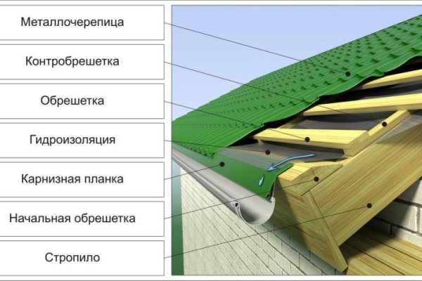 Магазины с наркотиками