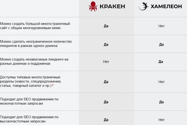 Кракен прямая ссылка