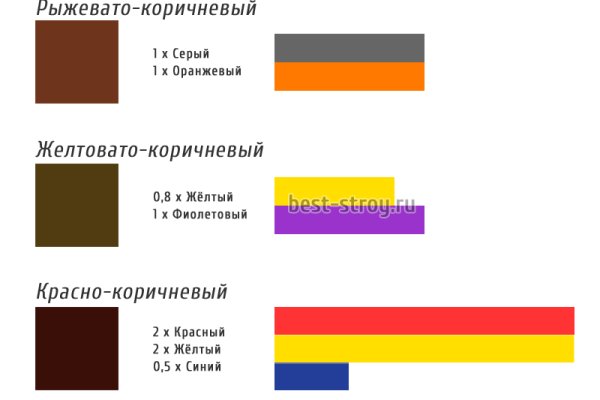 Кракен почему не заходит