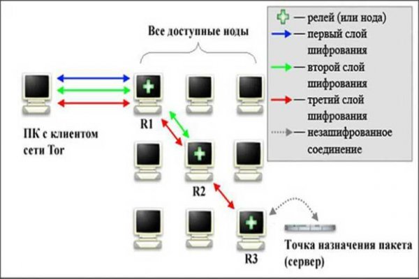 Ссылка в магазин на кракен