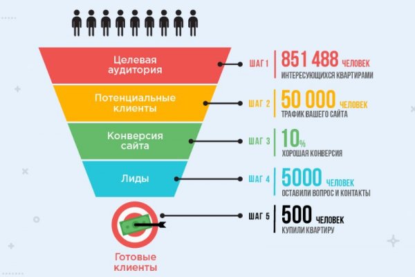 Кракен маркетплейс ссылка krakenat2krnkrnk com