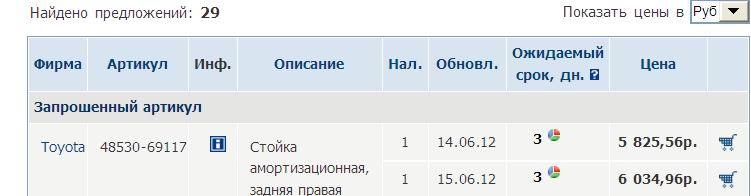 Кракен в обход